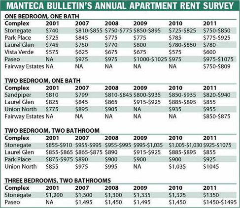 Graph-Rents